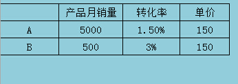 #電商論劍#驚！你們都被騙了！淘寶螺旋成敗的終極奧義原來是。。。